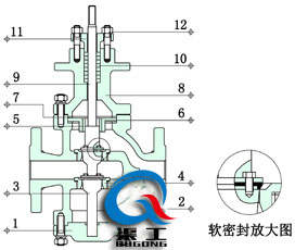 電動雙座調(diào)節(jié)閥四氟軟密封結(jié)構(gòu)圖