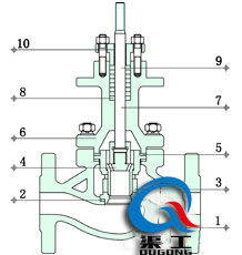 電動(dòng)套筒調(diào)節(jié)閥金屬硬密封結(jié)構(gòu)圖