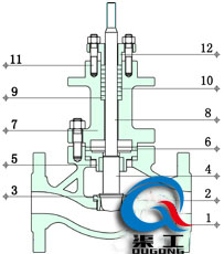 智能電動(dòng)調(diào)節(jié)閥（結(jié)構(gòu)圖）