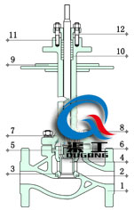 電動(dòng)低溫調(diào)節(jié)閥（套筒式）