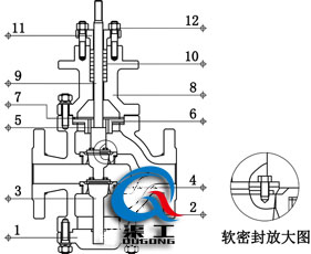 氣動雙座調(diào)節(jié)閥（四氟軟密封結(jié)構(gòu)）