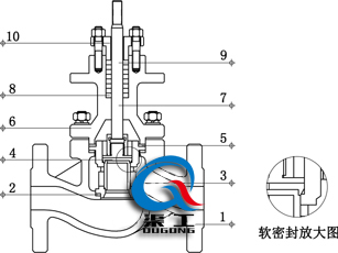 氣動(dòng)套筒調(diào)節(jié)閥（四氟軟密封結(jié)構(gòu)）