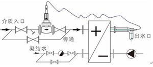 自力式溫度調(diào)節(jié)閥（二通）