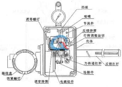 HEP型閥門定位器</span> (結(jié)構(gòu)圖)